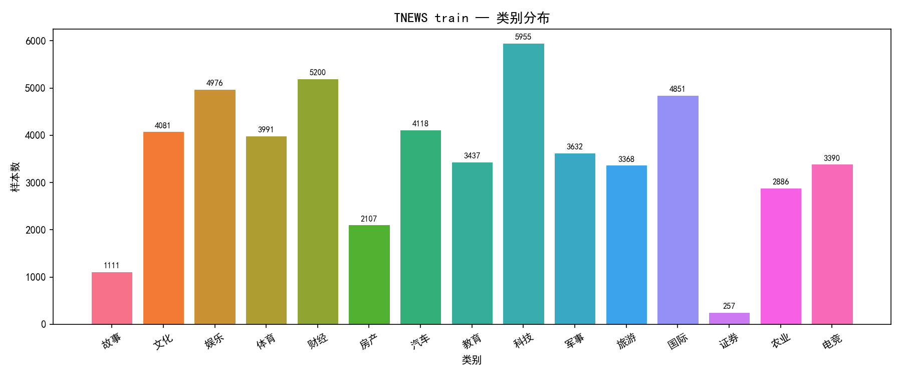 文本分类三路对比 界面截图